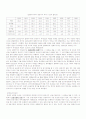 1997년 이후 말레이시아의 경제위기 원인과 정부의 금융정책 사례 2페이지
