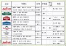 Marriott Hotel 고객관리 7페이지