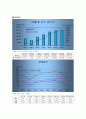 현대 자동차 기업분석 6페이지