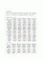 현대 자동차 기업분석 8페이지