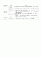 행자부 팀제 도입(문제 규명 및 해결책 도출) 24페이지
