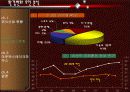 아웃백스테이크하우스 및 패밀리레스토랑 분석 7페이지
