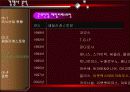 아웃백스테이크하우스 및 패밀리레스토랑 분석 13페이지