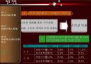 아웃백스테이크하우스 및 패밀리레스토랑 분석 19페이지