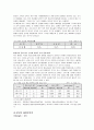 KTX(고속철도)의 성공을 위한 마케팅 전략(A+레포트) 10페이지