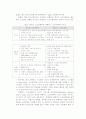 u-Biz, u-Commerce에 관하여 6페이지