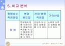 평형상수의 측정 25페이지