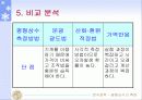 평형상수의 측정 26페이지