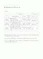 사회복지사무소 7페이지
