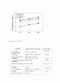 WPC (Wood Polymer Composite) 목재- Polymer 복합체 10페이지