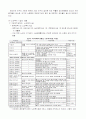인구 노령화 10페이지