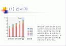 오천만원 투자의 포트폴리오 9페이지