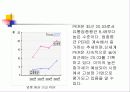 오천만원 투자의 포트폴리오 12페이지