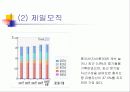 오천만원 투자의 포트폴리오 13페이지