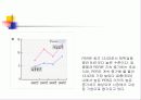 오천만원 투자의 포트폴리오 15페이지