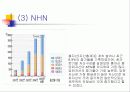 오천만원 투자의 포트폴리오 16페이지