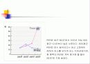 오천만원 투자의 포트폴리오 17페이지
