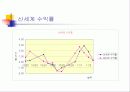 오천만원 투자의 포트폴리오 19페이지