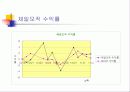 오천만원 투자의 포트폴리오 20페이지