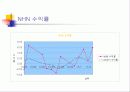 오천만원 투자의 포트폴리오 21페이지