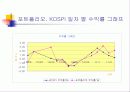 오천만원 투자의 포트폴리오 24페이지