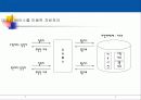 데이터 베이스 마케팅 4페이지