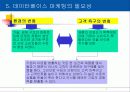 데이터 베이스 마케팅 9페이지