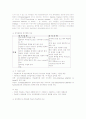 [학습유형,교육학] 인간의 학습유형과 성별로 인한 차이 분석 6페이지
