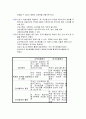 [교육학,평가] 학생 성취도 평가와 표준화검사 4페이지
