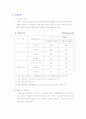 소음측정 실험보고서 9페이지