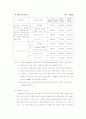 소음측정 실험보고서 10페이지