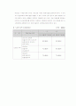 소음측정 실험보고서 11페이지