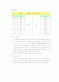 소음측정 실험보고서 17페이지