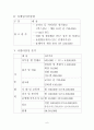 [사회과학] 부동산컨설팅 6페이지