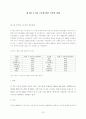 주 5일 근무제 도입에 따른 관광정책의 문제점 및 개선방안 10페이지