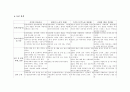 토론 프로그램 분석 2페이지