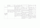 토론 프로그램 분석 3페이지