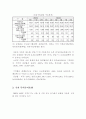 농수산물 수출입동향 6페이지
