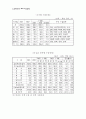 농수산물 수출입동향 11페이지