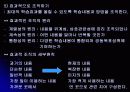 평생교육 6페이지