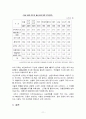 국제결혼과 이주결혼이민자들에 대한 사회복지적 대안 11페이지