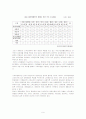 장애인 소득보장 9페이지