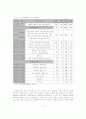 개발제한구역 정책의 종합적 분석 4페이지