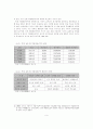 개발제한구역 정책의 종합적 분석 9페이지