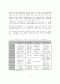 개발제한구역 정책의 종합적 분석 11페이지