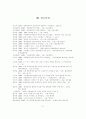 개발제한구역 정책의 종합적 분석 21페이지