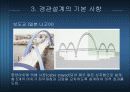 교량의 경관설계의 기본 12페이지