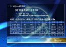 와이브로(wibro) 휴대인터넷 21페이지