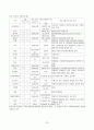 학교사회복지에 대한 이해와 학교사회복지의 역할 및 향후 학교사회복지의 발전을 위한 제언 23페이지