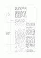 [사회복지] 독일의 사회복지 발달사 2페이지